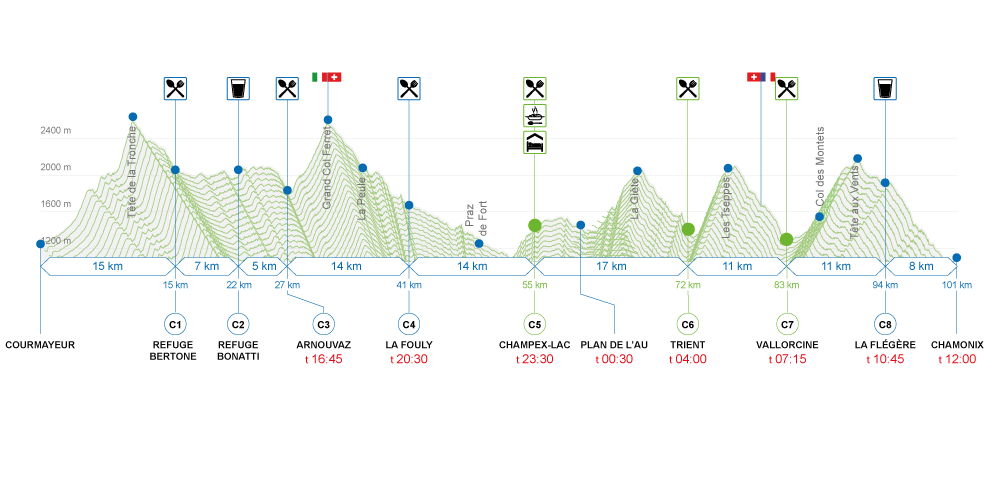 CCC UTMB profile