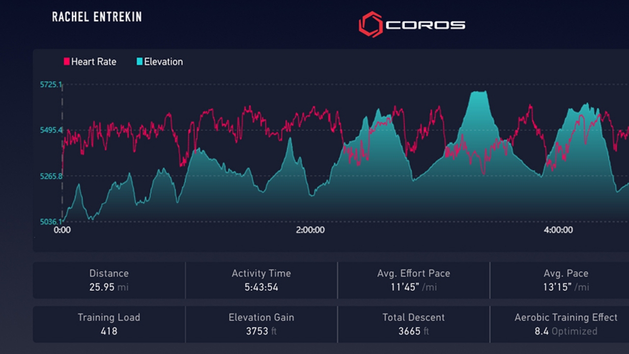 COROS training RUN RE