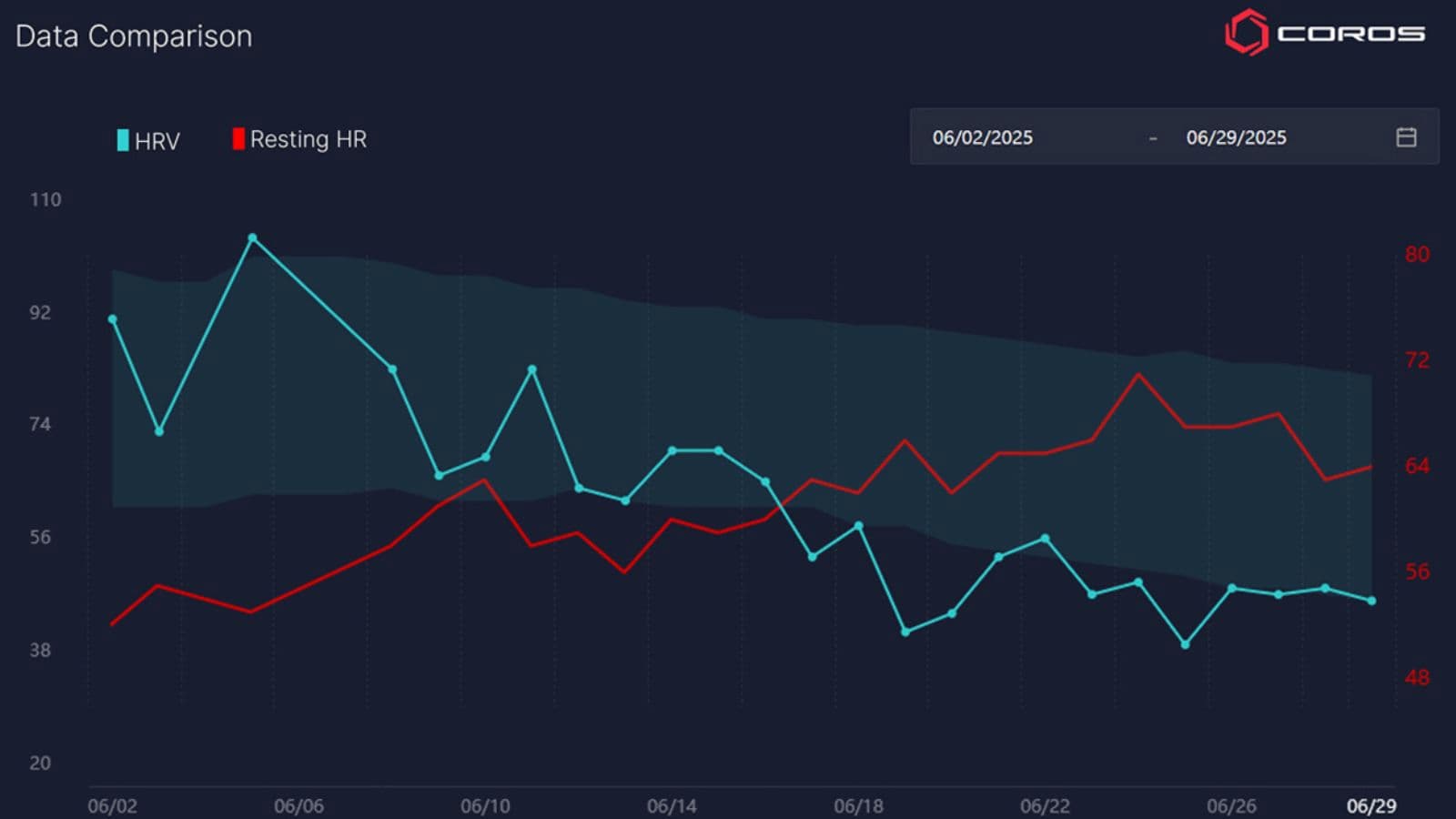 distance runner analyzing running data while considering recovery and perceived effort