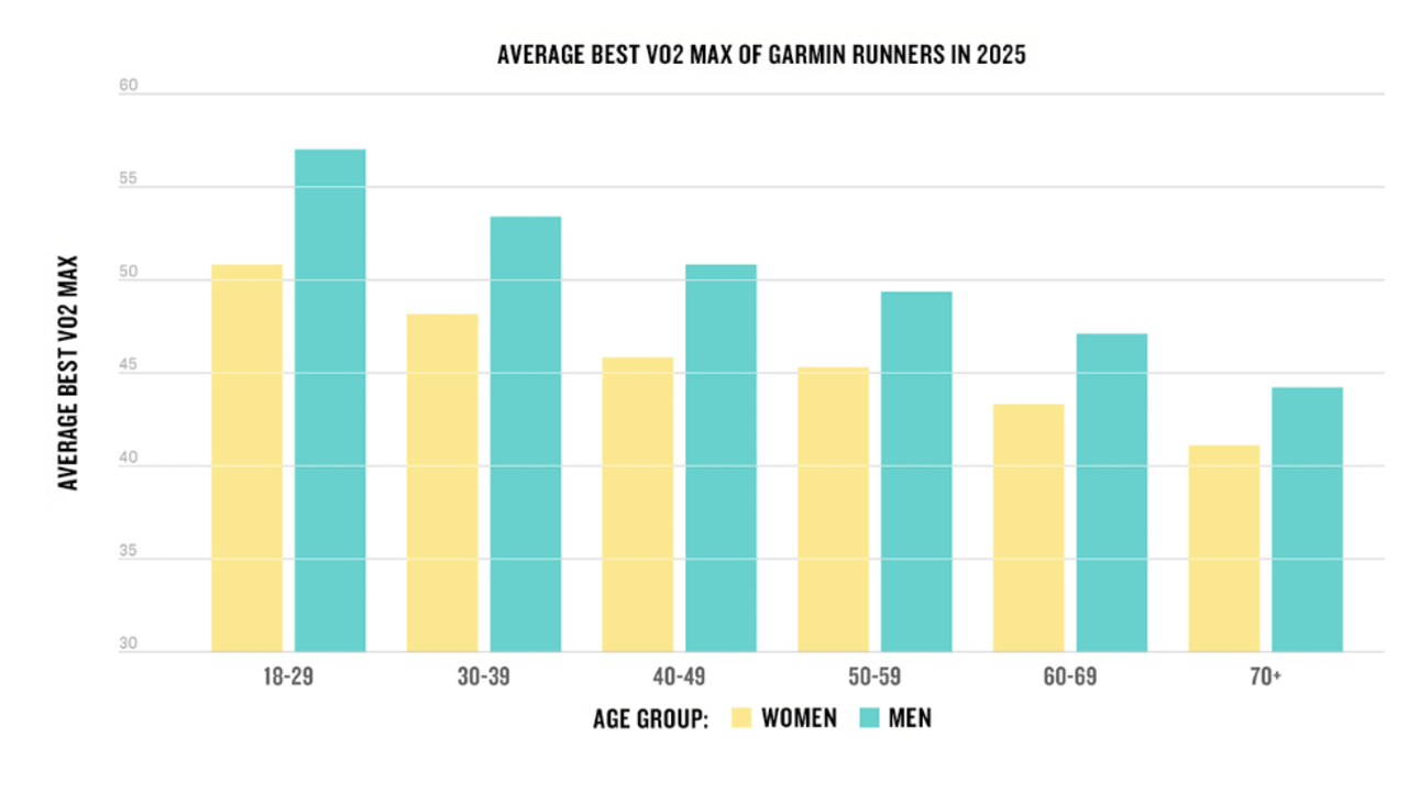 garmin average vo2 max run chart 2025