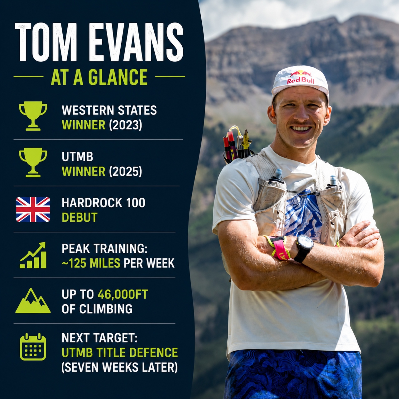 Tom Evans graphic